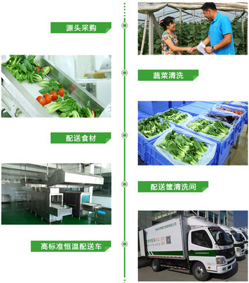 東莞送菜公司與現(xiàn)代餐飲管理的融合創(chuàng)新